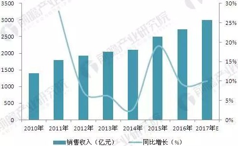 z6com尊龙凯时(中国游)官方网站