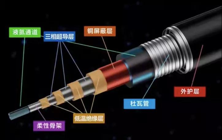 z6com尊龙凯时(中国游)官方网站